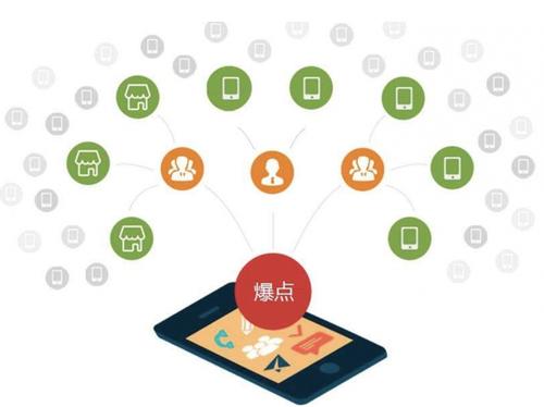 攸县为什么越来越多的企业通过软文营销来引流